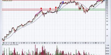 3 Breakouts Ready for Massive Climbs!