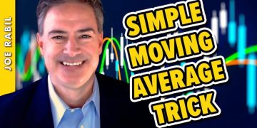 Simple Way to Find Confluence FAST Using Moving Averages