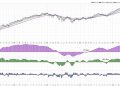 Short-Term Bearish Signal as Markets Brace for News-Heavy Week
