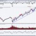 Here’s Why the Small Cap IWM Will Soar Nearly 70% by the End of 2025