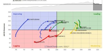 Week Ahead: NIFTY Defends This Crucial Support; Chase Rebounds Mindfully