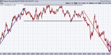 Small and Mid Caps:  Turning Lemons Into Lemonade