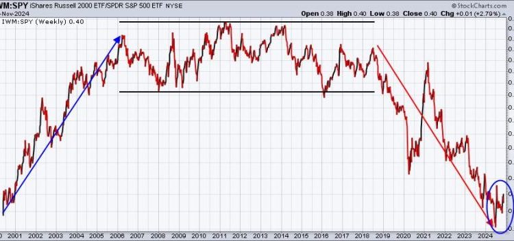 Small and Mid Caps: Turning Lemons Into Lemonade