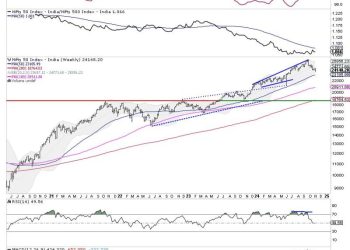 Week Ahead: NIFTY Likely To Stay Sluggish; Multiple Resistances Are Nestled In This Zone