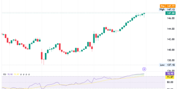 Nvidia hit a $4 trillion market valuation