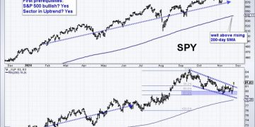 Four Prerequisites to Improve Your Odds – A Live Example