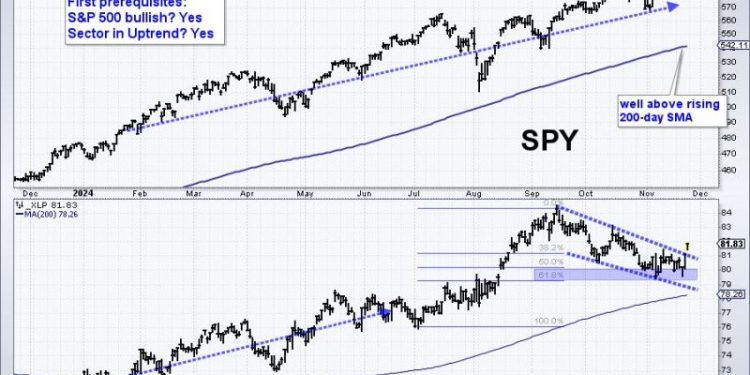 Four Prerequisites to Improve Your Odds – A Live Example