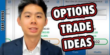 Macro Market Outlook and Best Options Trade Ideas!