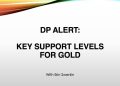 Key Support Levels for Gold