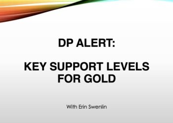 Key Support Levels for Gold