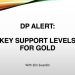 Key Support Levels for Gold