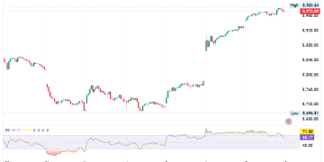 S&P 500 Hits Record as Fed Cuts Rates