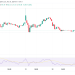 NVIDIA Stock: Why NVDA Could Soar Through 2025