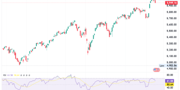 S&P 500 Futures Slip 0.51%