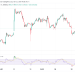 Starbucks Stock: Exploring Partnerships in China