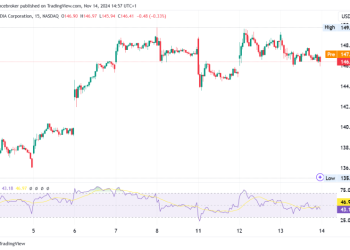 Nvidia stock has 25% upside