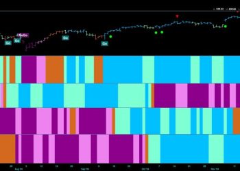 The Finances Look Good For Equity Trend