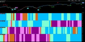 The Finances Look Good For Equity Trend