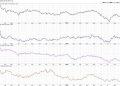 Sector Rotation Suggests Offense Over Defense