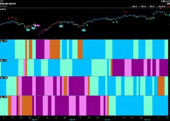 Equities Look for “Energy” in “Go” Trend