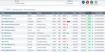 Five Ways You Should Use ChartLists Starting Today!