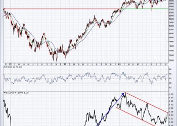 This Industry Just Broke Out And Is Poised To Lead U.S. Equities Higher
