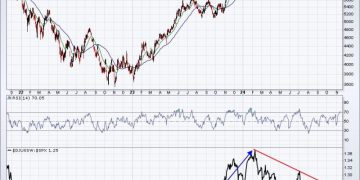 This Industry Just Broke Out And Is Poised To Lead U.S. Equities Higher