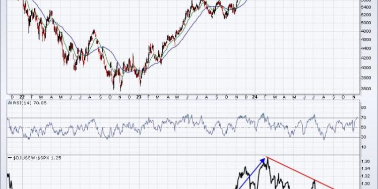 This Industry Just Broke Out And Is Poised To Lead U.S. Equities Higher