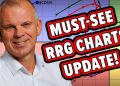 MUST SEE Updates to RRG Charts on StockCharts!