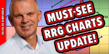 MUST SEE Updates to RRG Charts on StockCharts!