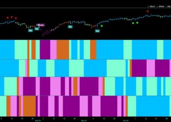 Equity “Go” Trend Sees Surge in Strength as Financials Drive Price Higher