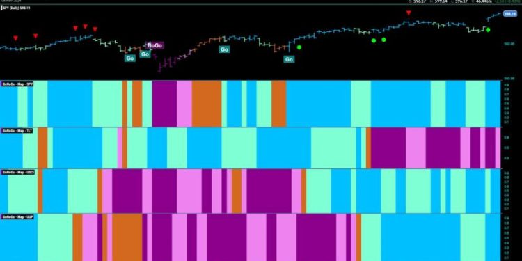 Equity “Go” Trend Sees Surge in Strength as Financials Drive Price Higher