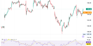 NVIDIA Corporation (NASDAQ:NVDA) shares fell roughly 3%