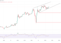 Bitcoin & Ethereum Analysis: BTC Hits High, ETH Is Steady