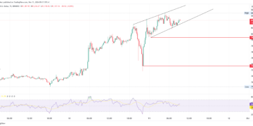 Bitcoin & Ethereum Analysis: BTC Hits High, ETH Is Steady
