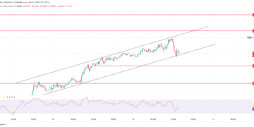 USD/CHF in a strong up trend; USD/JPY breaks out of the zone