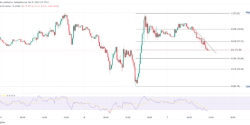 Oil Breaks Key Pattern: Oil Volatility & Natural Gas Surge