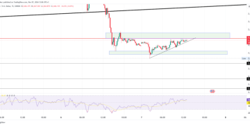 Gold & Silver Analysis: Key Levels & Trendline Insights
