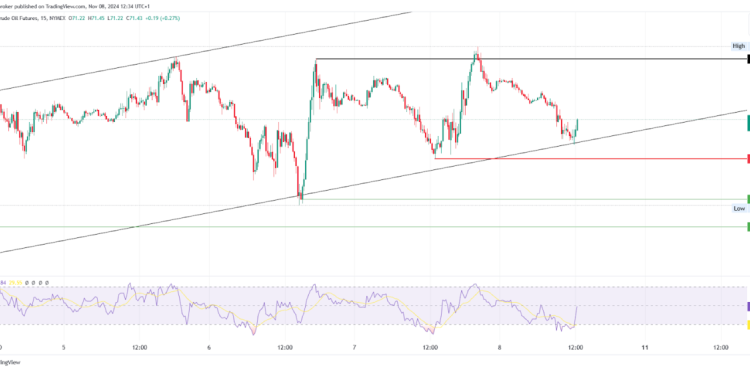 Oil and Natural Gas Analysis: High Volatility & Trends