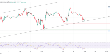 Oil and Natural Gas Analysis: High Volatility & Trends