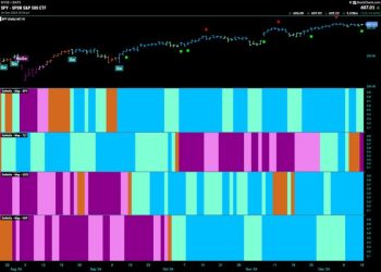 Communications Trying to Prop Up Equity “Go” Trend