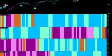 Communications Trying to Prop Up Equity “Go” Trend