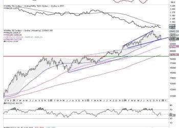 Week Ahead: NIFTY’s Behavior Against This Level To Influence Trends For The Coming Weeks