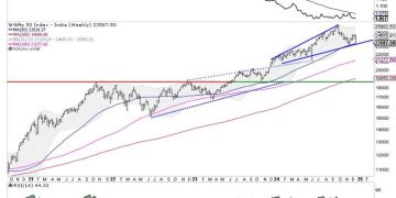 Week Ahead: NIFTY’s Behavior Against This Level To Influence Trends For The Coming Weeks