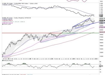Week Ahead: NIFTY Halts At Crucial Levels; Staying Above This Point Necessary To Extend The Move