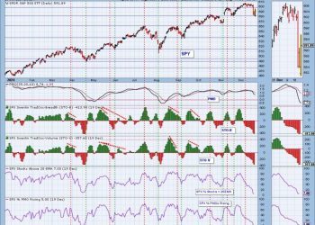 Oversold Conditions Not Always a Friend