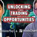 Unlock Options Trading Opportunities with StockCharts & OptionsPlay