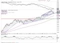 Week Ahead: Consolidation Likely As NIFTY Tests Crucial Levels; Guard Profits Mindfully