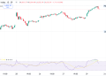 Stock Futures Lower after S&P 500 futures ticked down 0.18%