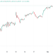 S&P 500 climbed 0.3%, and Nasdaq-100 futures jumped 0.7%